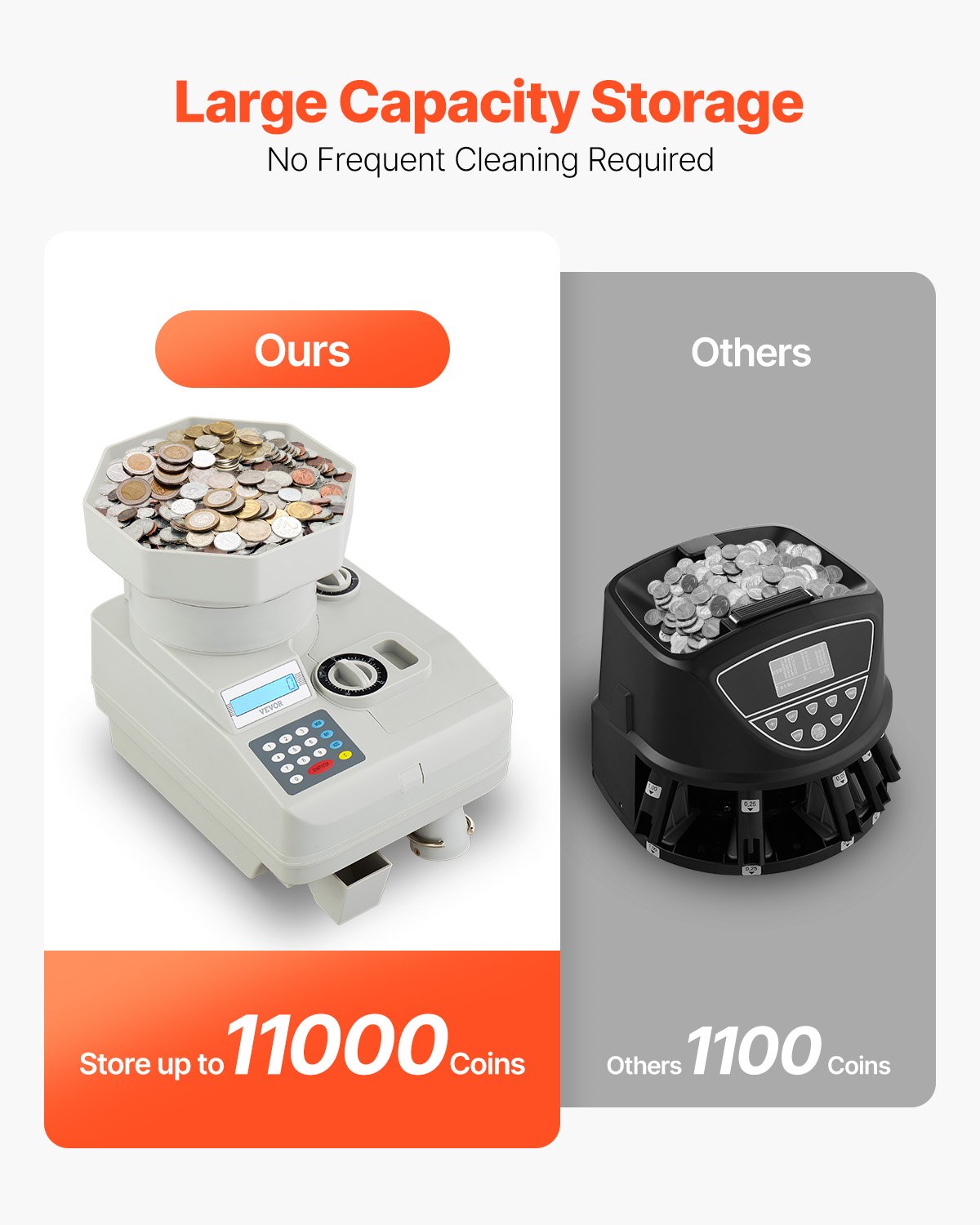 Coin Counter
