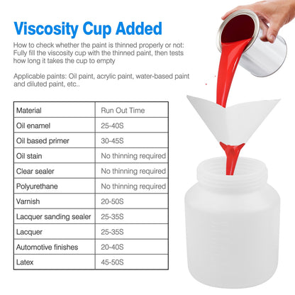 Efficient Paint Sprayer